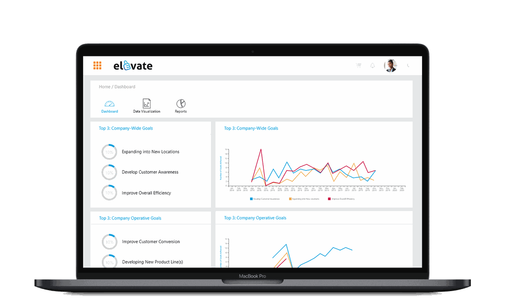 Visualize employee engagement with behavioral analytics