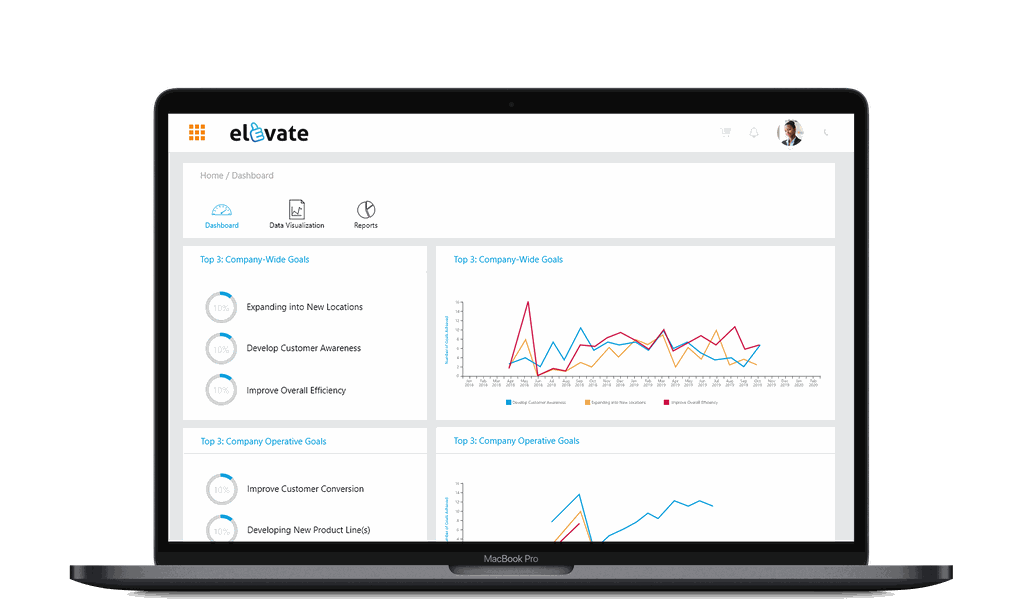 Employee Engagement ROI Visualize employee engagement with behavioral analytics