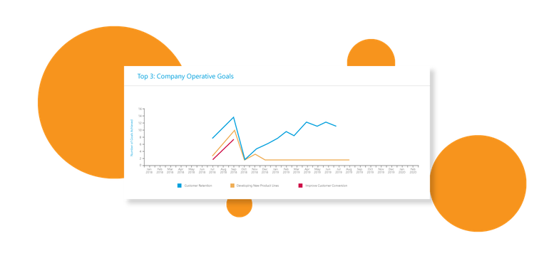 Employee Engagement ROI Visualize employee engagement with behavioral analytics