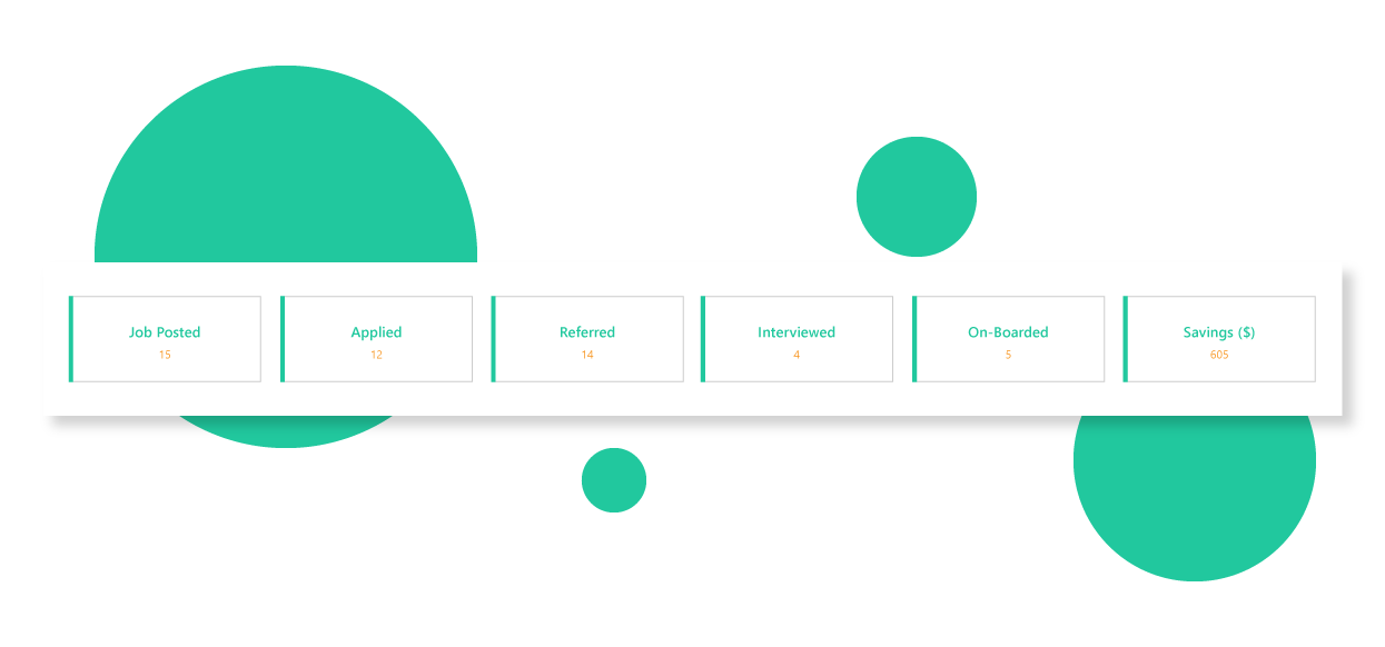 Promote Open Jobs Avoid Costly Recruitment Costs and recruit through referrals